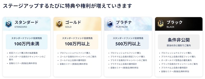 Funds Membership Programがスタート！【25年12月〜】の詳細
