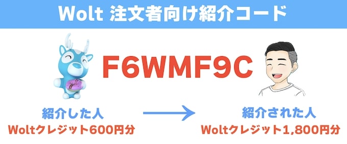 Wolt(ウォルト)注文者用紹介コード【23年12月〜】
