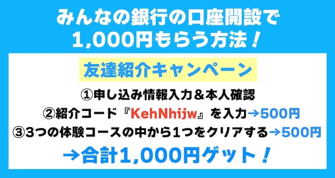みんなの銀行紹介キャンペーン概要【25年12月21日〜】