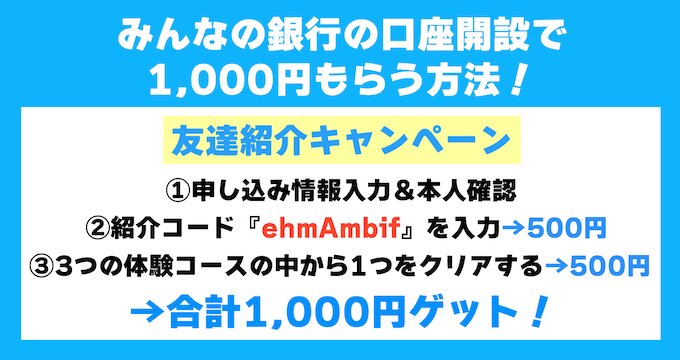 みんなの銀行紹介コード【26年4月4日】