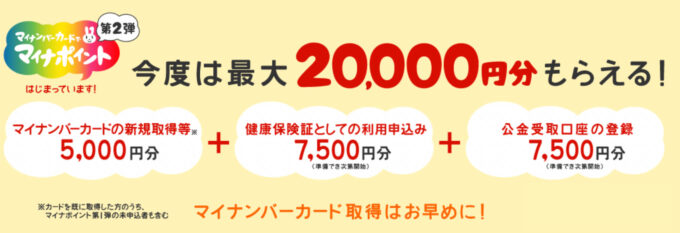 マイナポイント 