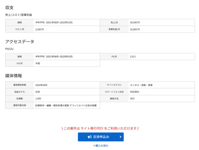 ラッコM&A閲覧できる情報