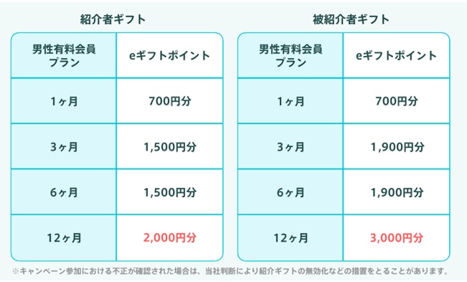 ペアーズ紹介キャンペーン【2512】
