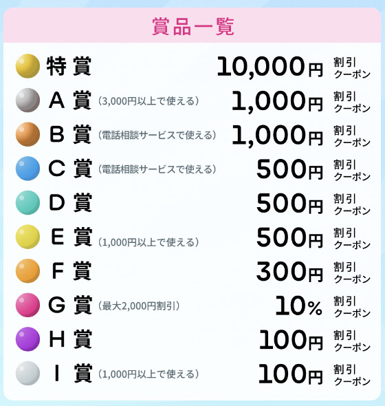 ココナラくじ【230414】