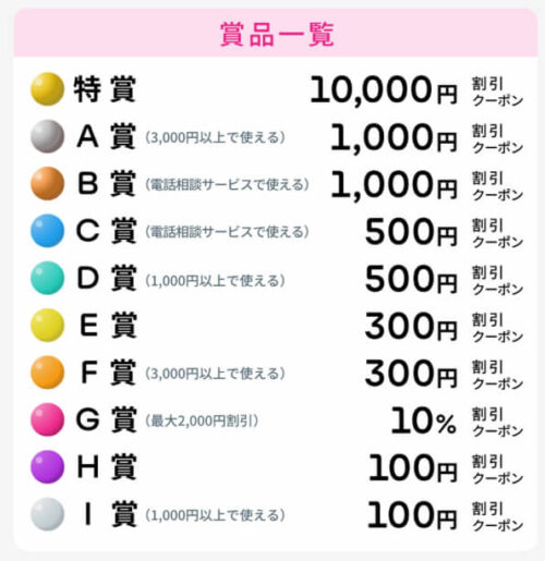 ココナラくじ230210【賞】 (1)