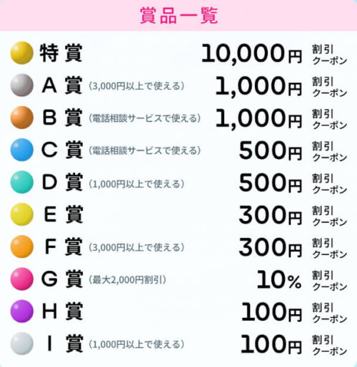 ココナラくじ賞品【230310】