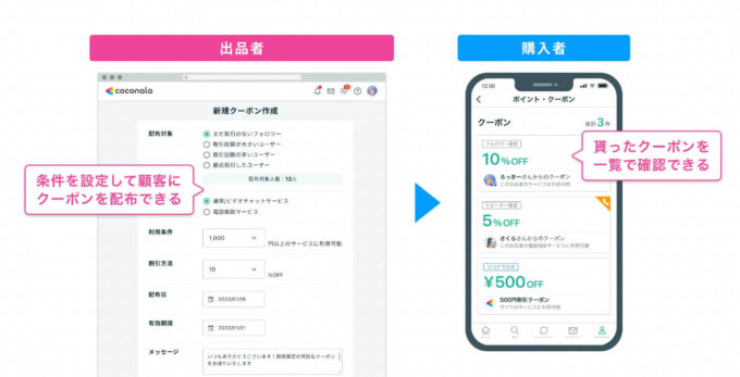 ココナラ出品者クーポン