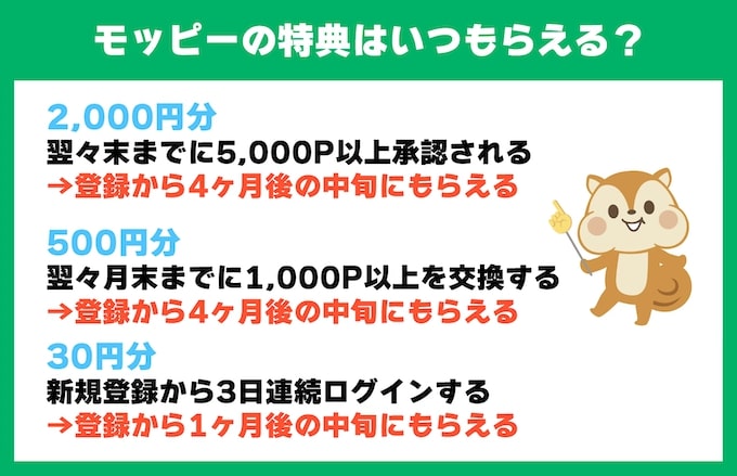 モッピー×マネー大全限定特典がもらえる時期【2,530円Ver】