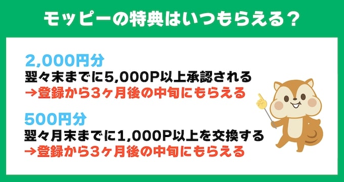 モッピー×マネー大全限定特典がもらえる時期オリジナル画像