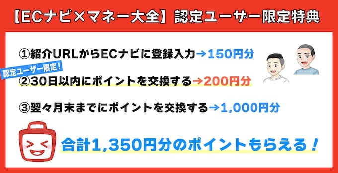 ECmナビ×マネー大全限定特典の内訳オリジナル画像