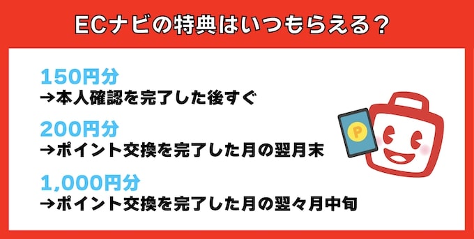 ECナビ×マネー大全限定特典がもらえる時期オリジナル画像