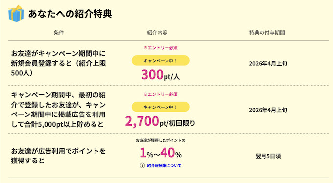 ハピタス紹介コードの報酬と条件26年2月【紹介した側】