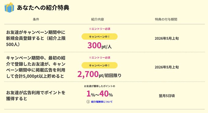 ハピタス紹介コードの報酬と条件26年3月【紹介した側】.jpg