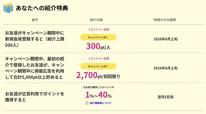 ハピタス紹介コードの報酬と条件26年4月【紹介した側】