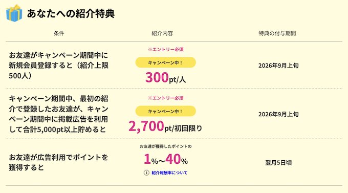 ハピタス紹介者側の特典【26年7月〜】