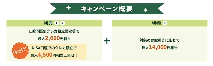 Olive×SBI証券口座開設&クレカ積立など｜最大21,000pt【26_1_30まで】の詳細