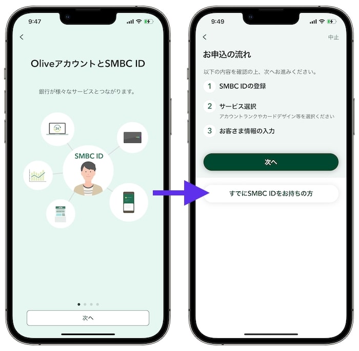 Olive(オリーブ)の紹介コードを使って口座開設する方法③-2OliveアカウントとSBI IDを作成する