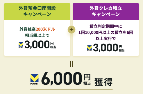 Olive外貨預金口座開設・預金・クレジット積立1万円以上｜6,000円相当【26/4/30まで】