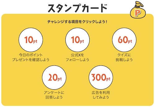 ちょびリッチのスタンプラリーの詳細