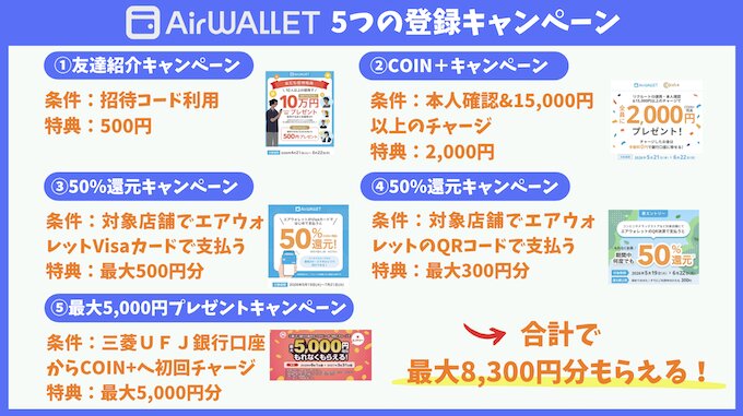 エアウォレット新規登録キャンペーン【26年6月〜】
