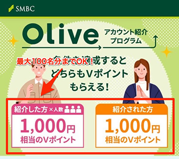 Oliveに切り替えるメリット③紹介コードで1,000円もらえる