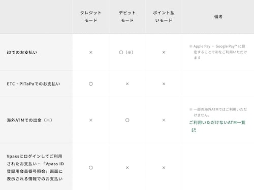 Olive(オリーブ)フレキシブルペイの注意点②支払いモードが固定されてしまうケースがある
