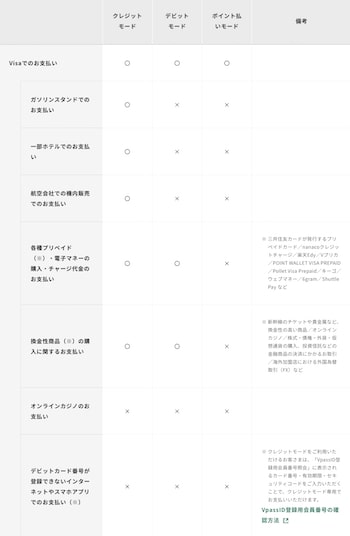 Olive(オリーブ)フレキシブルペイの注意点③支払いモードによっては利用できない場所がある