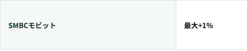 Vポイントアッププログラム：SMBCモビットの利用で最大+1％