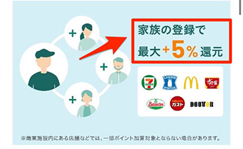 家族の登録で最大+5％還元