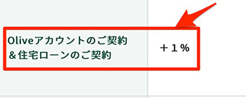 Vポイントアッププログラム：Olive(オリーブ)アカウントの契約＆住宅ローンの契約+1％