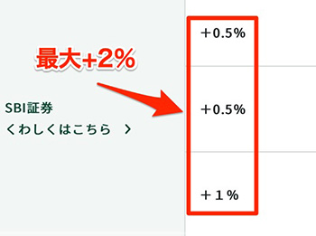 Vポイントアッププログラム：SBI証券の利用で最大+2％