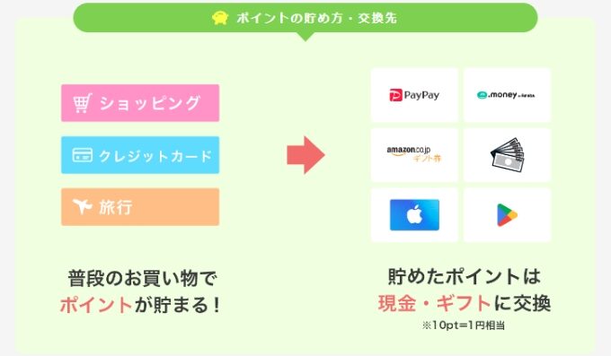 Powl招待コード6