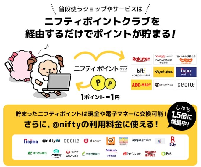 ニフティポイントクラブ紹介コード交換