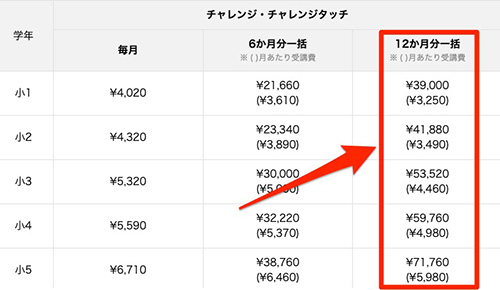 進研ゼミ紹介制度の裏ワザ⑪｜支払い方法は12ヶ月一括払いがお得