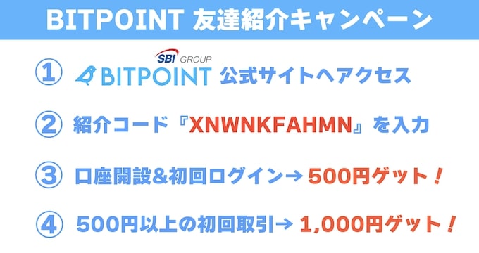 ビットポイント紹介コードを使って口座開設する方法【文字作成】