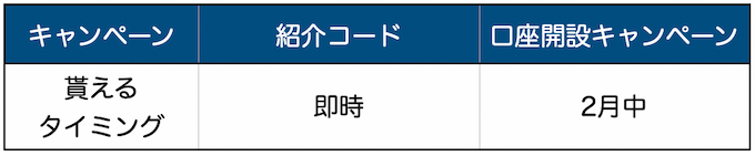 ビットポイントもらえるタイミング【251217】