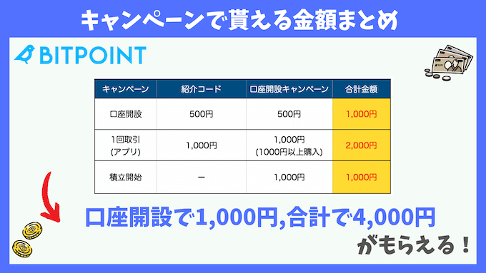 ビットポイントキャンペーンでもらえる金額まとめ【251217】