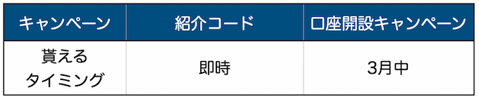 ビットポイント貰えるタイミング【26年3月】