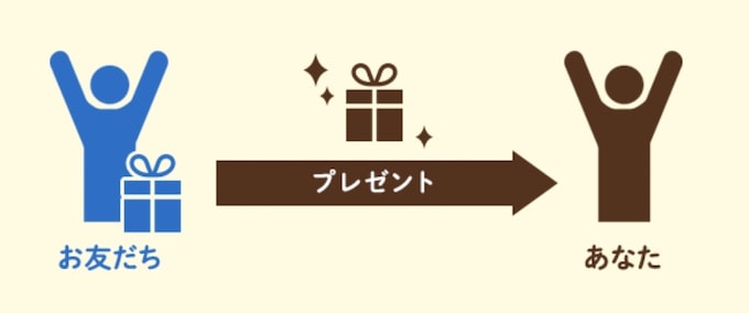 進研ゼミ紹介コードの特典はいつもらえる？