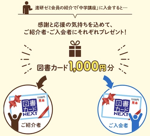 進研ゼミ中学口座紹介制度でもらえる図書カード【24年5月〜】