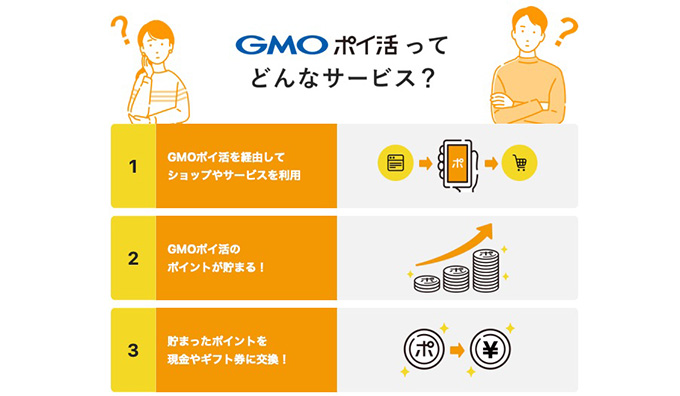 GMOポイ活は安全？危険性はないの？