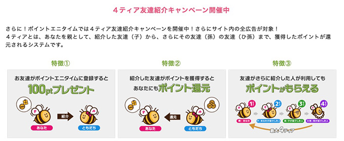 ポイントエニタイムは友達紹介キャンペーンがお得！
