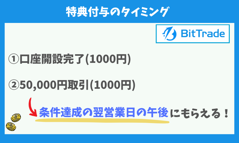 ビットトレード特典付与のタイミング
