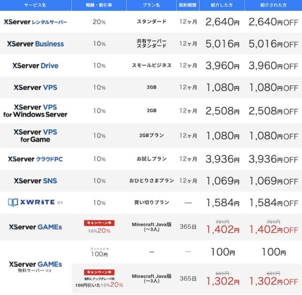 エックスサーバー紹介コード(お友達紹介プログラム)【25年5月〜8月】の割引一例