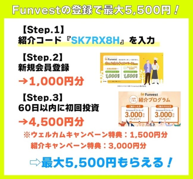 funvest最大5,500円もらえるキャンペーン【25年12月〜】