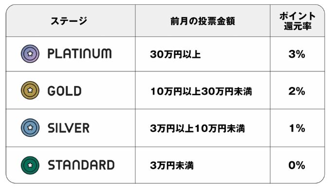 ウィンチケット招待コード8