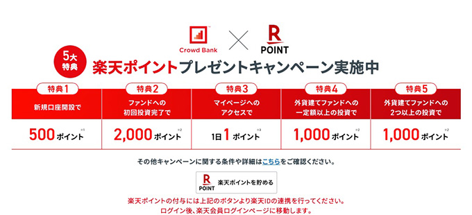 クラウドバンク新規登録で最大4,500円分の楽天ポイントがもらえるキャンペーン！