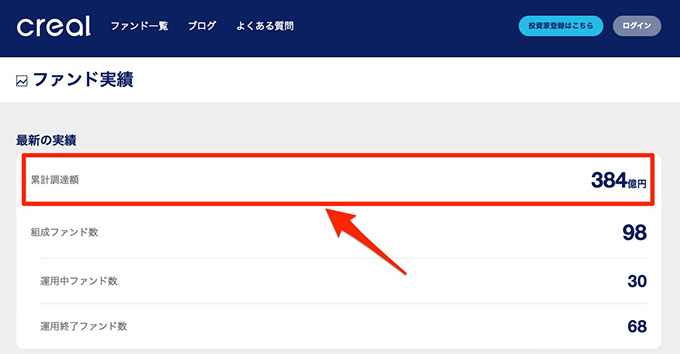 CREAL(クリアル)はやばい？これまでの実績