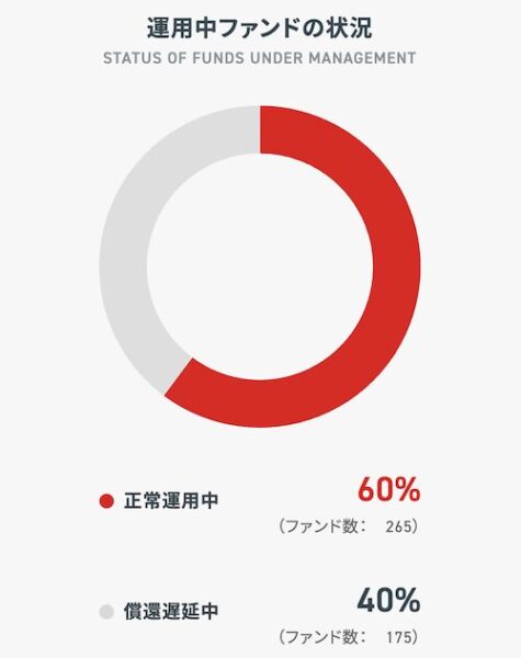 クラウドバンク遅延状況【26年5月〜】