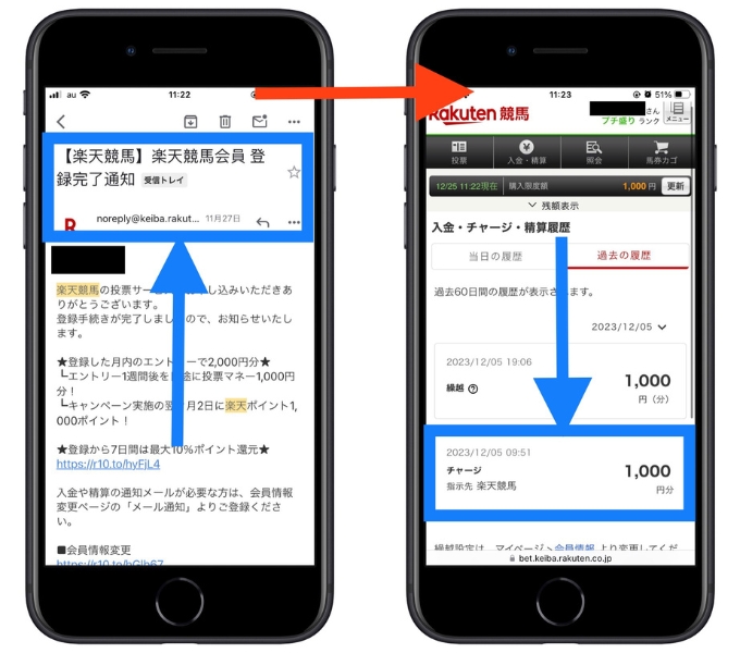 楽天競馬新規登録キャンペーン9